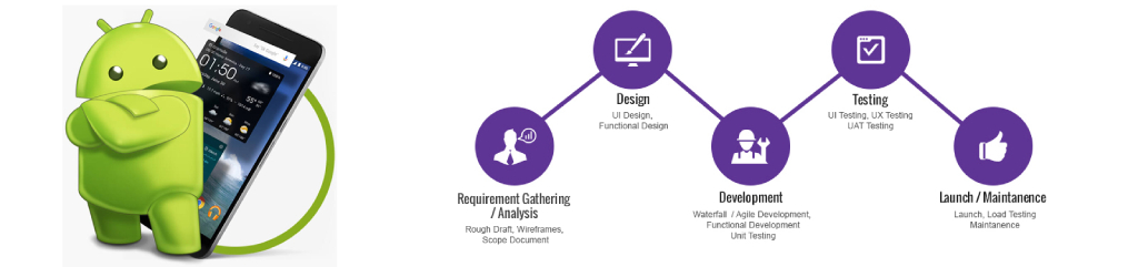android app development steps